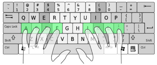 Finger Placement on Keyboard